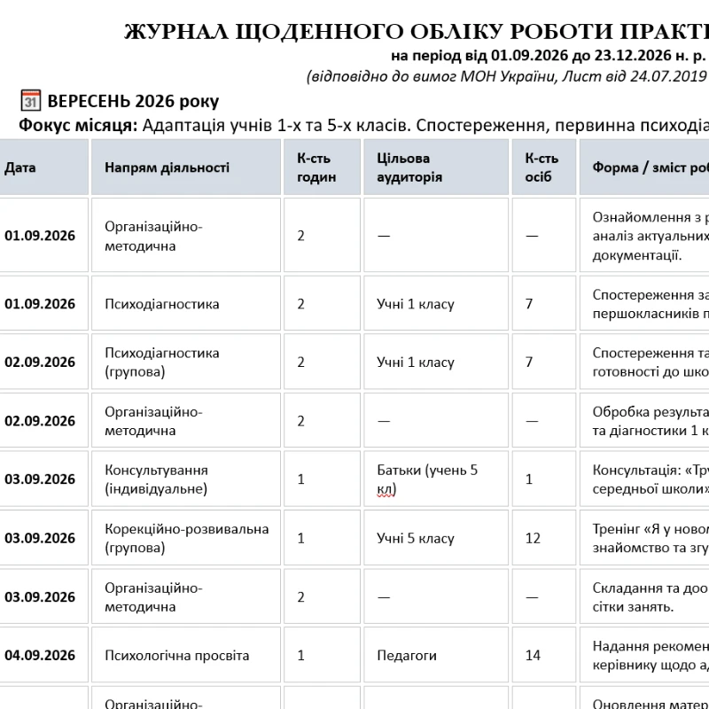 Робоча програма Психологія/психолог Всі класи - зображення Skoln