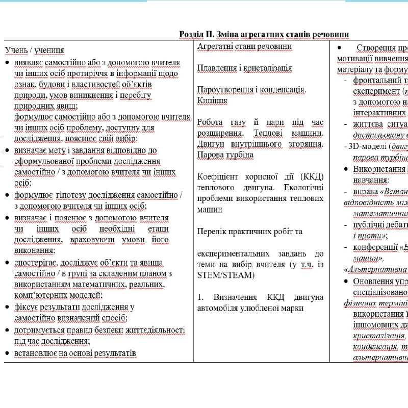 Робоча програма Фізика 8 клас - зображення Skoln