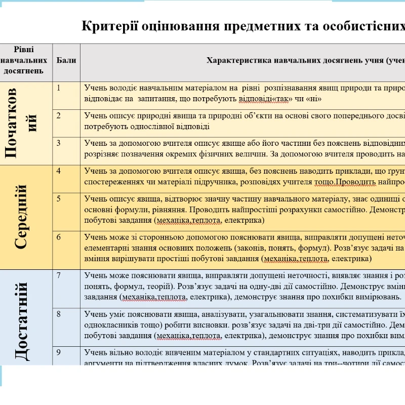 Робоча програма Фізика 8 клас - зображення Skoln