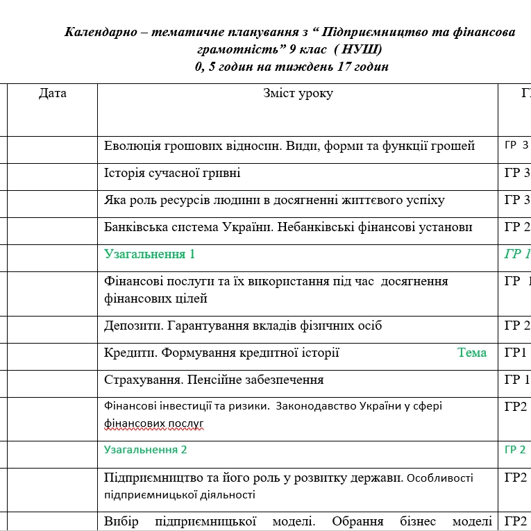 КТП Підприємництво та фінансова грамотність 9 клас - зображення Skoln