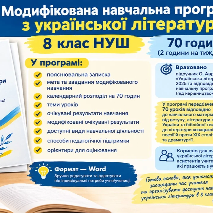 Робоча програма Українська література 8 клас - зображення Skoln