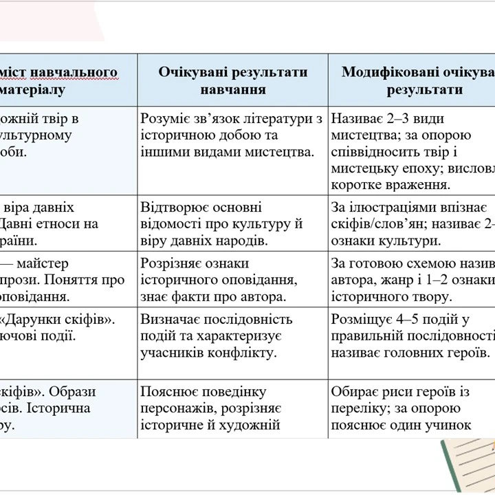 Робоча програма Українська література 8 клас - зображення Skoln