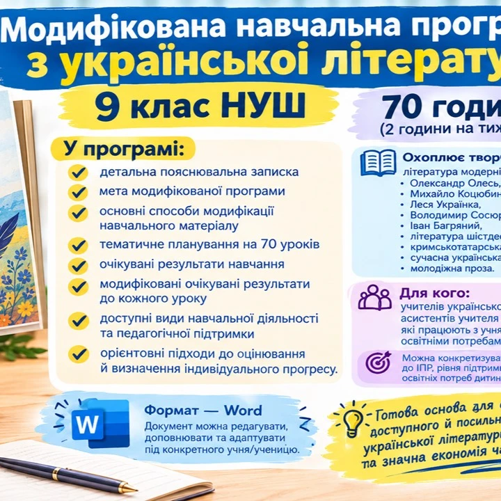 Робоча програма Українська література 9 клас - зображення Skoln