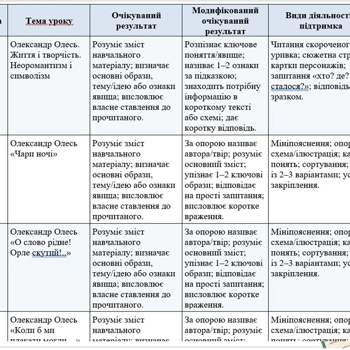 Робоча програма Українська література 9 клас - зображення Skoln