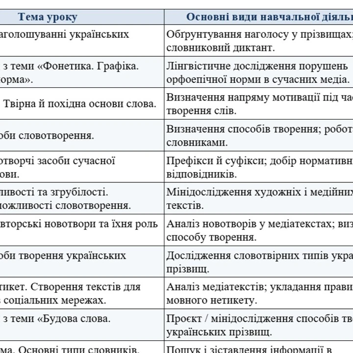 КТП Українська мова 10 клас - зображення Skoln
