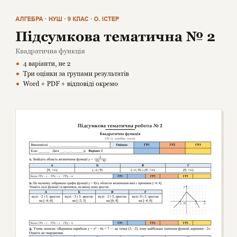Контрольна робота Алгебра 9 клас - зображення Skoln