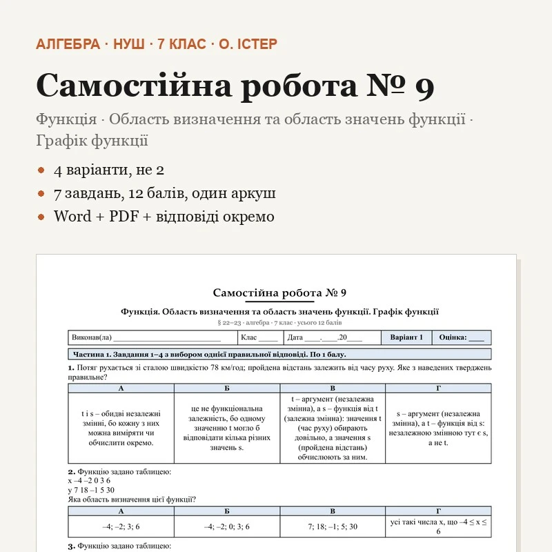 Контрольна робота Алгебра 7 клас - зображення Skoln