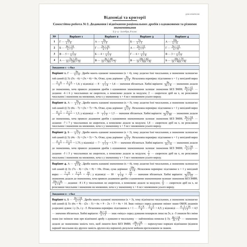 Контрольна робота Алгебра 8 клас - зображення Skoln