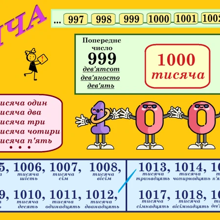 Презентація Математика 4 клас - зображення Skoln