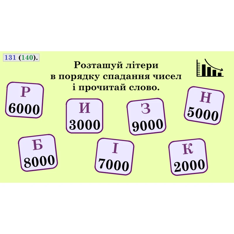 Презентація Математика 4 клас - зображення Skoln