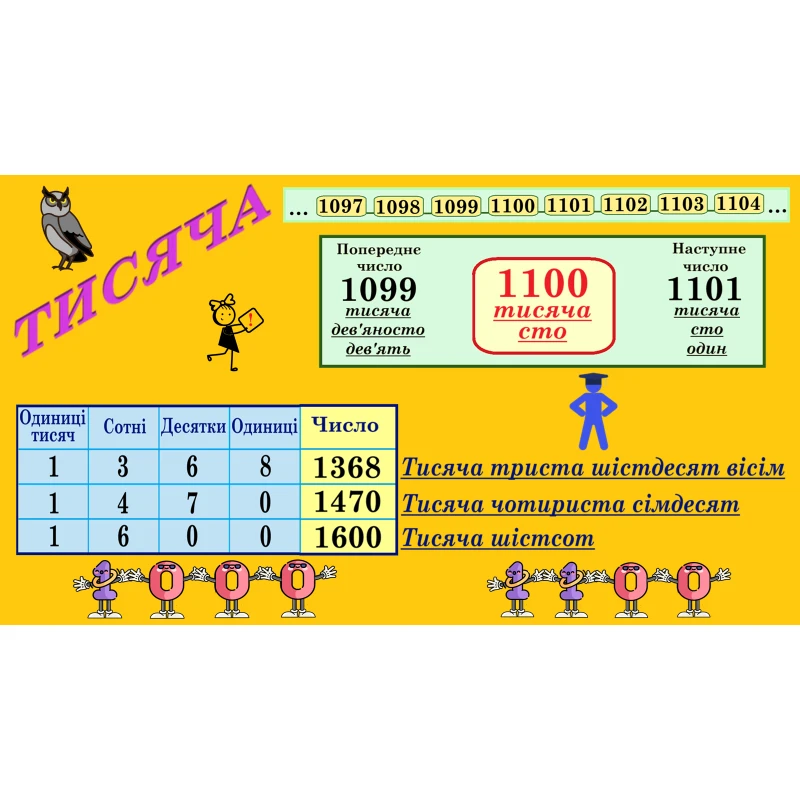 Презентація Математика 4 клас - зображення Skoln