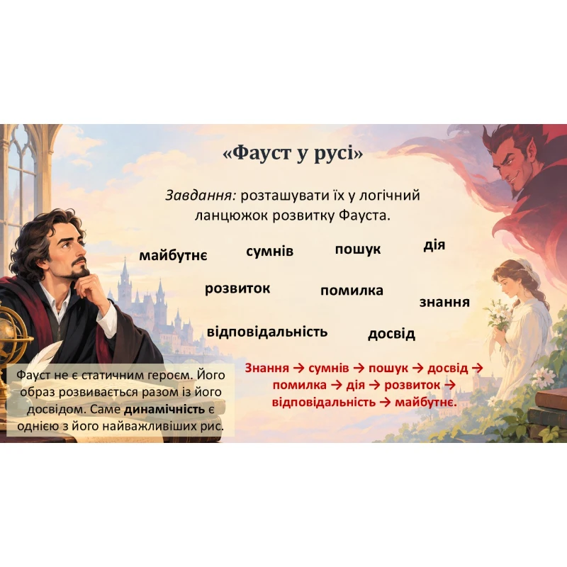 Презентація Зарубіжна література 11 клас - зображення Skoln