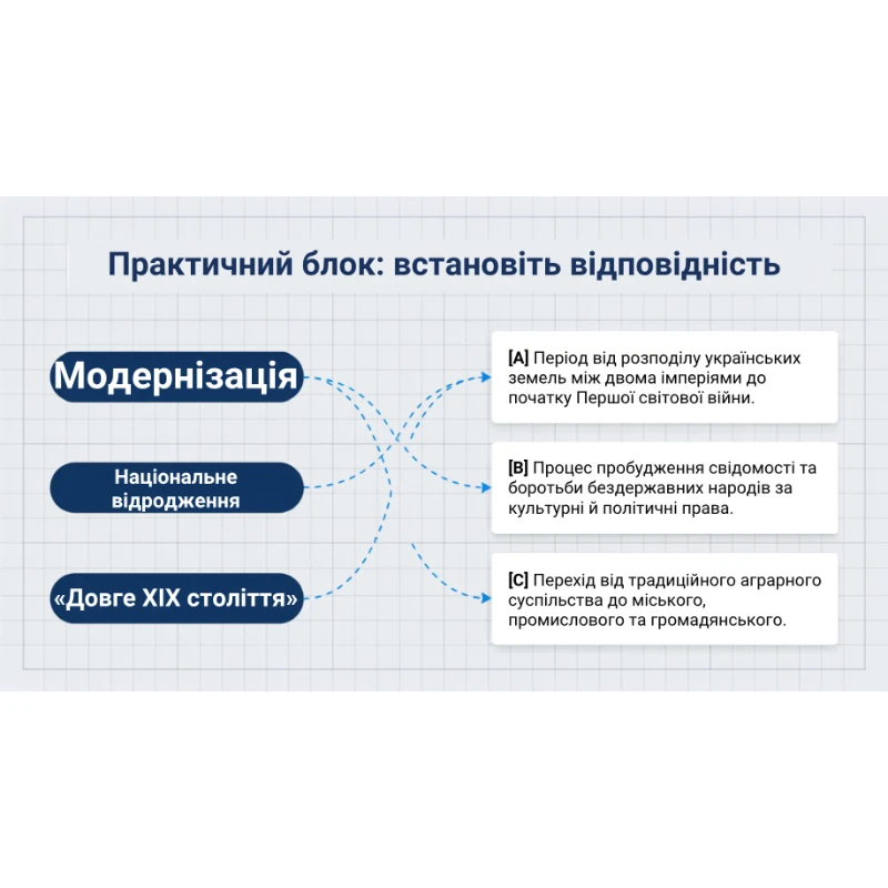 Методичні матеріали Історія України 9 клас - зображення Skoln