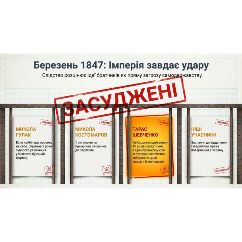 Комплект Історія України 9 клас - зображення Skoln