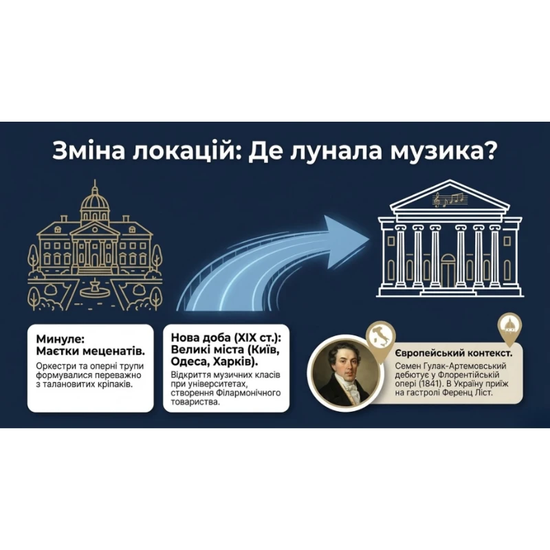 Комплект Історія України 9 клас - зображення Skoln