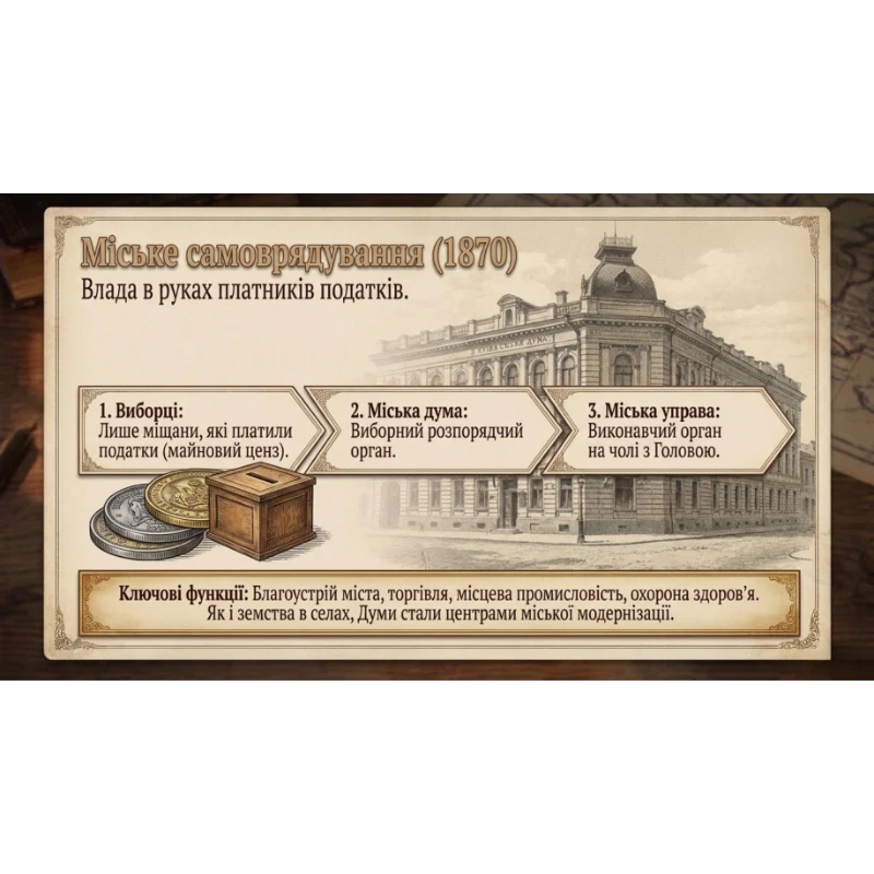 Комплект Історія України 9 клас - зображення Skoln