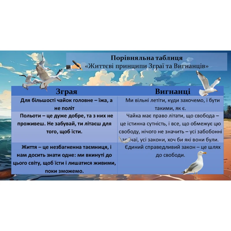 Презентація Зарубіжна література 8 клас - зображення Skoln