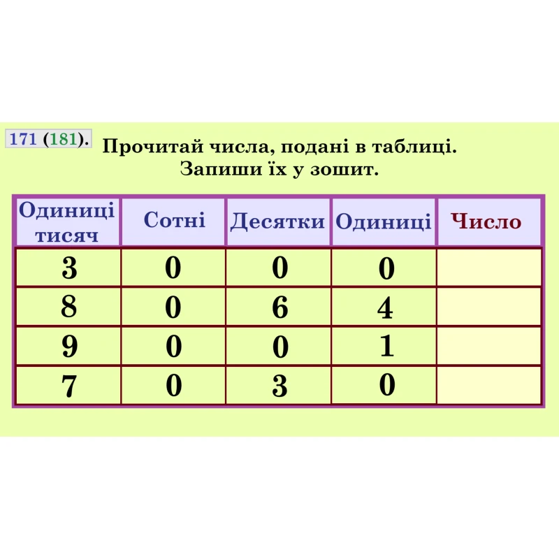 Презентація Математика 4 клас - зображення Skoln